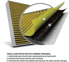 img 1 attached to 🚗 PurolatorBOSS Premium Cabin Air Filter with Febreze Freshness – Enhancing Air Quality and Eliminating Odors