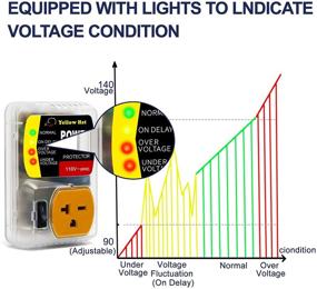 img 2 attached to Защитник напряжения для бытовых приборов с защитой от импульсных перенапряжений - розетка 110В, 20А, 2200 Вт