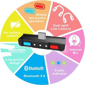 img 2 attached to 🎧 Bluetooth Audio Adapter for Nintendo Switch, PS4, PS5, PC - HomeSpot USB-C with Built-in Mic, Supports Headphones Mic & aptX Low Latency, Dual Headphones, In-Game Voice Chat