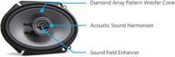 🔊 kenwood kfc-d681c 6x8 custom fit d-series 2-way speaker system with 360w max power логотип