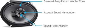 img 2 attached to 🔊 Kenwood KFC-D681C 6x8 Custom Fit D-Series 2-Way Speaker System with 360W Max Power