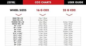 img 1 attached to 🚲 Zefal Air Gizmo CO2 Bicycle Pump with Dual Cartridge Capability