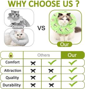 img 2 attached to 🐱 Adorable Cartoon Cat Cone for Optimal Wound Healing in Cats - Protective Recovery Collar Post-Surgery for Kitty and Small Dog Breeds