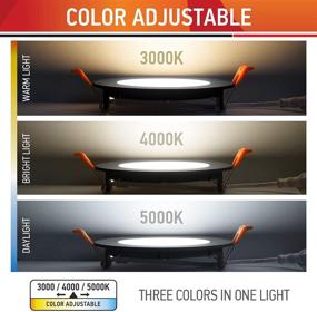 img 1 attached to OSTWIN Recessed Ultrathin Downlight Equivalent