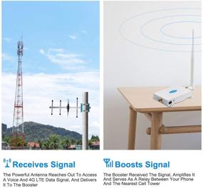 img 1 attached to 📶 Verizon Cell Phone Signal Booster for 4G LTE 5G Band 13 - Repeater & Amplifier for Verizon Cell Signal at Home, Boost Voice+Data