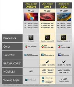 img 3 attached to 2020 Sony X950H 65-дюймовый телевизор: умный LED 📺 телевизор с 4K Ultra HD, HDR и совместимостью с Alexa