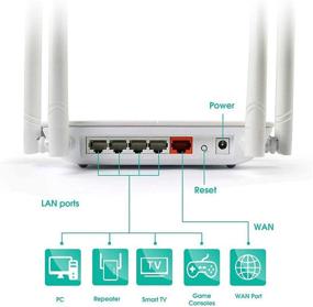 img 4 attached to WAVLINK AC1200 WiFi Router - High Power Dual Band 🔥 Gigabit (5GHz+2.4GHz) Wireless Internet Router with Long Range Coverage, 1200Mbps Speed