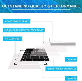 img 1 attached to 🌞 Apowery 20W Solar Panel Kit: Monocrystalline, Battery Maintainer + Charge Controller – Ideal for RV, Marine, Off Grid Systems