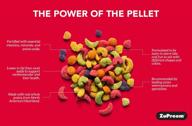 🐥 high-quality zupreem fruitblend flavor pellets - nutritious bird food for canaries and finches, 10 lb - made in usa! logo
