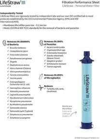 img 2 attached to LifeStraw Personal Camping Emergency Readiness