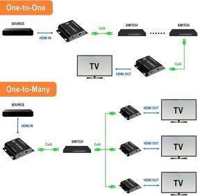 img 1 attached to J-Tech Digital HDbitT HDMI продлитель (Разрешение: Полное HD 1080p по Ethernet, используя один кабель Cat5e/Cat6 с ИК-пультом - до 400 футов [JTECH-EX-120M-L2])