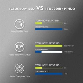 img 1 attached to 💾 TC SUNBOW 2ТБ SSD - Улучшенная производительность кэша SATA III 3D NAND, Внутренний твердотельный накопитель формата 2,5 дюйма, Скорости до 560 МБ/с