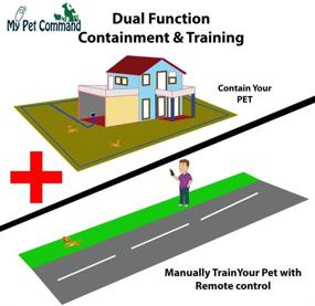 img 2 attached to Wireless Underground Dog Fence System with Remote Dog Training Collar - Dual Function, Safe Containment, Waterproof Shock Collar - Pet Containment System with Extra Thick Durable Polyolefin 13 AWG Wire Fence