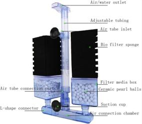 img 2 attached to Powkoo Aquarium Filters Sponge Containers