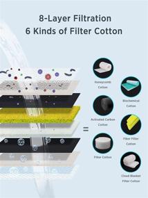 img 3 attached to 🐠 Kaiyopop Aquarium Filter Media: Upgraded 6-Layer Fish Filter Floss for Outdoor Ponds and Fish Tanks