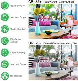 img 2 attached to 💡 Daylight Standard Lifespan Non Dimmable - Maximum Efficiency Illumination
