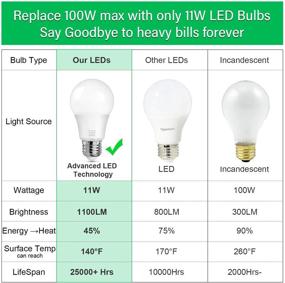 img 1 attached to 💡 Daylight Standard Lifespan Non Dimmable - Maximum Efficiency Illumination