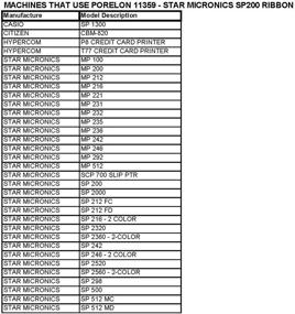 img 1 attached to Кассета Porelon 11359, совместимая с кассовым аппаратом/POS лентой из нейлона для принтера Star Micronics SP200 - заменяет RC200P и IR82, 1 упаковка