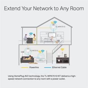 img 2 attached to Enhance Home WiFi Connectivity with 📶 TP-Link AV1000 Powerline WiFi Extender (TL-WPA7510 KIT)