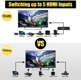 img 3 attached to 🎮 4K 60Гц 3D HDR HDMI переключатель 5x1 HDMI 2.0 Переключатель 5 в 1 Выборочная коробка - Разветвитель и адаптер HDMI для телевизора, Xbox, PS4pro, Roku, HDTV - 5-портовый конвертер HDMI