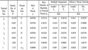 img 1 attached to Anodized Aluminum Fittings with Thread for Hydraulics, Pneumatics, and Plumbing