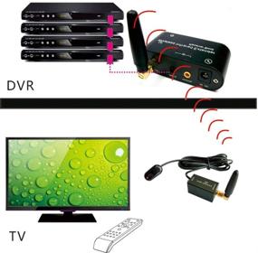 img 2 attached to Wireless Repeater Remote Control Extender