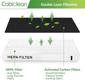 img 2 attached to Cabiclean 2 HEPA Filters with 6 Carbon Pre Filters for AP-1512HH Coway Air Purifier