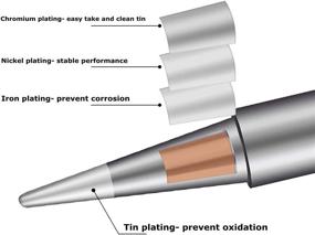 img 2 attached to 🔥 Kzerlly 5-Piece Set of 900M T Soldering Tips