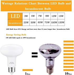 img 1 attached to 🔆 Advanced Dimmable Natural Recessed Lighting Upgrade: Same Efficiency, Better Performance