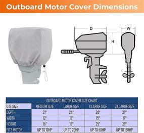 img 3 attached to PrimeShield Heavy Outboard Motor Waterproof