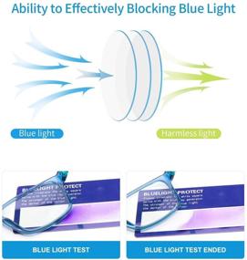 img 1 attached to Yuluki Blocking Eyestrain Lightweight Eyeglasses Computer Accessories & Peripherals