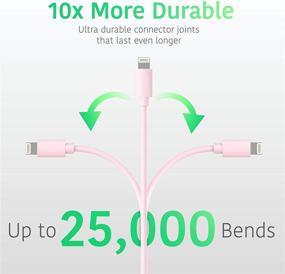 img 2 attached to 🌸 TalkWorks 10ft Long Heavy Duty USB C to Lightning Cable - Fast Charging Power Delivery (PD) MFI Certified for iPhone 12, 11, XR, XS, X, 8, 7, 6, 5, SE, iPad - Pale Pink