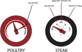 img 2 attached to 🌡️ GrillPro 11381 4-Piece Min Meat Thermometers: Accurate Grilling with Black Bezel