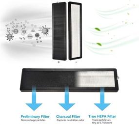 img 4 attached to 🌬 UN093 True HEPA Air Purifiers Filters, Unbeaten Performance for Large Home Bedrooms, Reducing Dirt and Smoke, Ideal for Spaces Up to 210 Sq Ft, Perfect for Home/Office Use