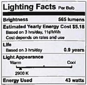 img 1 attached to GE Dimmable 76101 Color Enhancing Decorative