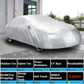 img 2 attached to 🚗 Premium 3L Waterproof Car Cover- Ultimate Sun, Snow, Dust, and Rain Protection, Size: 4.75 X1.75 X1.5M