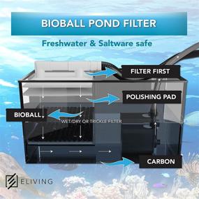 img 2 attached to 🐠 ELIVING Bio Balls & Mesh Bags Aquarium Filter Media Set - 500 Ct .6 Inch Bio Balls - Ideal Koi Pond Canister Filter, Freshwater & Saltwater Sump - Fish Tank, Pond Filter Media