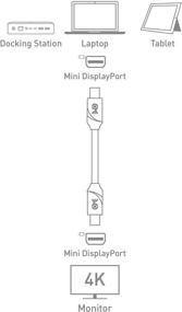 img 1 attached to 🔌 Кабель Cable Matters 3 фута 4K Mini DisplayPort на Mini DisplayPort - Черный | Не является заменой для Thunderbolt | Не совместим с iMac и Target Display Mode