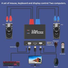 img 2 attached to 🖥️ High-Performance KVM HDMI Switch: 2-Port USB 4K@60Hz Switcher, Easily Share Keyboard, Mouse, Printer, and Monitor Between 2 PCs, One-Button Swapping - Ideal for Laptop, PC, HDTV