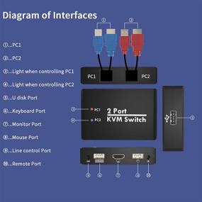 img 3 attached to 🖥️ High-Performance KVM HDMI Switch: 2-Port USB 4K@60Hz Switcher, Easily Share Keyboard, Mouse, Printer, and Monitor Between 2 PCs, One-Button Swapping - Ideal for Laptop, PC, HDTV