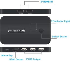 img 2 attached to 💻 USB HDMI KVM Switch 2 Ports: Share Monitor, Keyboard, Mouse, and More with 2 PCs | 4K×2K@30hz Support