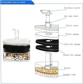 img 2 attached to Powkoo Corner Filter Sponge Aquarium