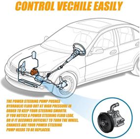 img 2 attached to Buick Enclave Chevy Traverse GMC Acadia Saturn Outlook Power Steering Pump 3.6L 2007-2017 | Replace 20954812 20-2403 96-2403