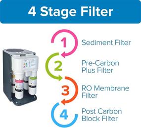 img 3 attached to 🚰 Brondell Circle Membrane Replacement Filter: Optimal Water Purification Solution