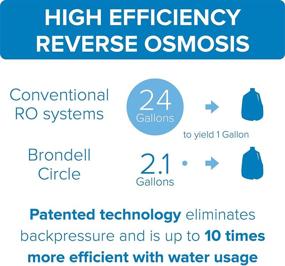 img 2 attached to 🚰 Brondell Circle Membrane Replacement Filter: Optimal Water Purification Solution