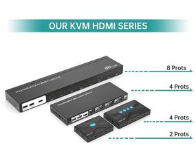 img 3 attached to 🔌 MT-VIKI 4-портовый KVM-переключатель с горячими клавишами HDMI с 4 USB-кабелями и 4 HDMI-кабелями 4К 30 Гц и 2 USB-хабами для флешки и принтера.