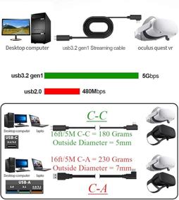 img 3 attached to 🔌 OQLINK Oculus Quest 2 Link Кабель 16ft (5М) - Передача данных высокой скорости и быстрая зарядка: USB-Type C to C, USB 3.2 Gen1 5Gbps/3A - Бонусный чехол для линз и микрофибровая салфетка