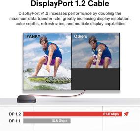 img 2 attached to DisplayPort IVANKY Braided Supports Compatible