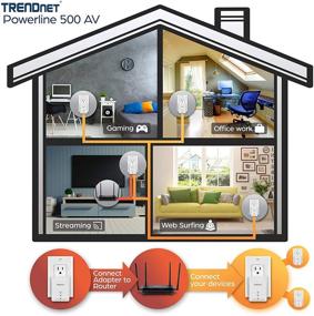 img 3 attached to 🔌 TRENDnet Powerline 500 AV Nano Adapter Kit - 2 x TPL-406E Adapters - Cross Compatible With Powerline 600-500-200 - Windows 10, 8.1, 8, 7, Vista, XP - Plug &amp; Play Installation - White - TPL-406E2K