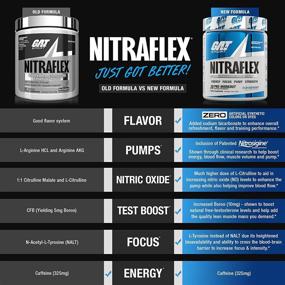 img 1 attached to 💪 GAT Sport NITRAFLEX Testosterone Enhancing Powder - Boosts Strength, Energy & Blood Flow; Enhances Exercise Performance; Creatine-Free (Grape, 30 Servings)